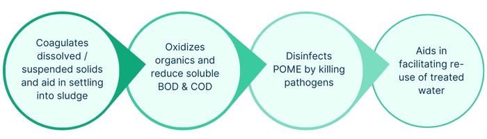 pengolahan limbah cair pabrik kelapa sawit PT Aqua Jaya Sumber