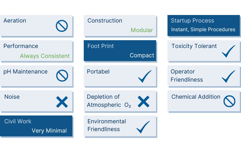 pengolahan limbah cair pabrik kelapa sawit PT Aqua Jaya Sumber