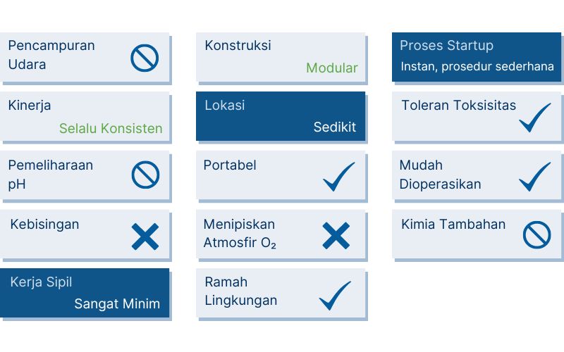 pengolahan limbah cair pabrik kelapa sawit PT Aqua Jaya Sumber
