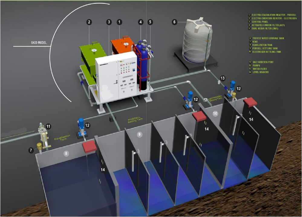 pengolahan limbah cair pabrik kelapa sawit PT Aqua Jaya Sumber