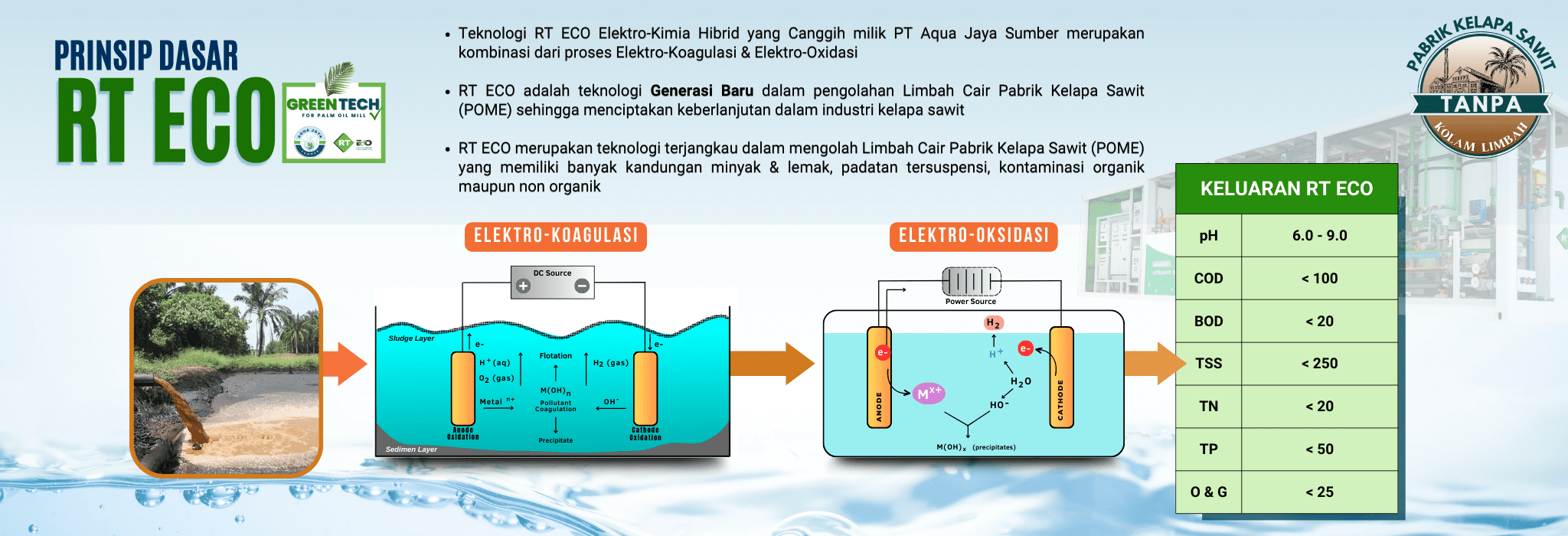 Perkembangan Teknologi Dalam Pengolahan Limbah Cair Pabrik Kelapa Sawit (POME)