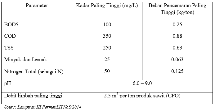 Tantangan besar bagi Industri Kelapa Sawit di Indonesia dalam Pengolahan Limbah