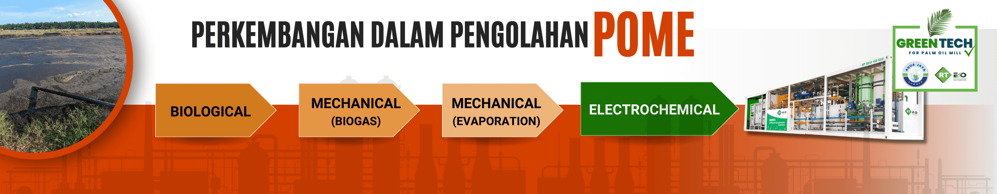 Perkembangan Teknologi Dalam Pengolahan Limbah Cair Pabrik Kelapa Sawit (POME)