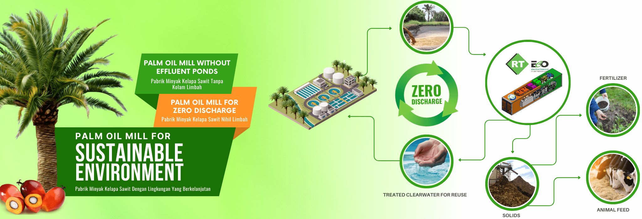 pengolahan limbah nihil limbah untuk lingkungan berkelanjutan
