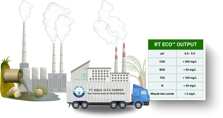 Perkembangan Teknologi Dalam Pengolahan Limbah Cair Pabrik Kelapa Sawit (POME)