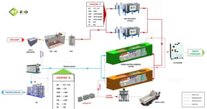 pengolahan limbah cair pabrik kelapa sawit PT Aqua Jaya Sumber